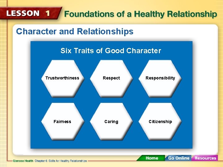 Character and Relationships Six Traits of Good Character Trustworthiness Respect Responsibility Fairness Caring Citizenship
