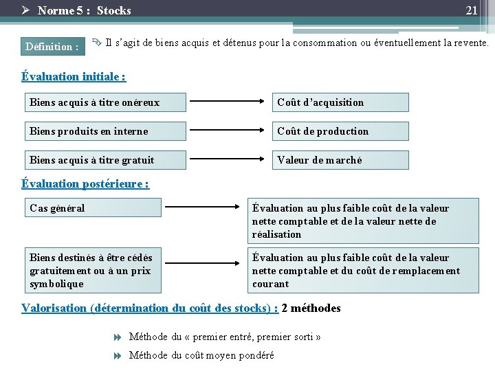 Ø Norme 5 : Stocks Définition : 21 Ê Il s’agit de biens acquis