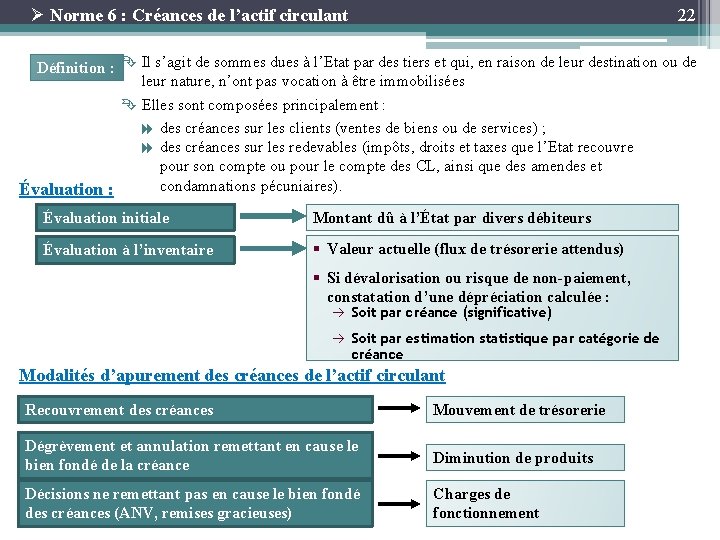 Ø Norme 6 : Créances de l’actif circulant 22 Définition : Ê Il s’agit