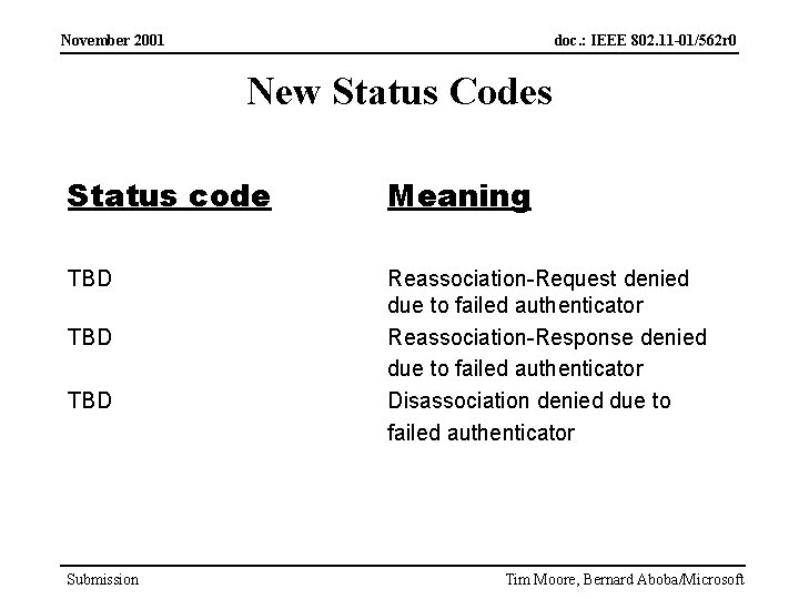 November 2001 doc. : IEEE 802. 11 -01/562 r 0 New Status Codes Status