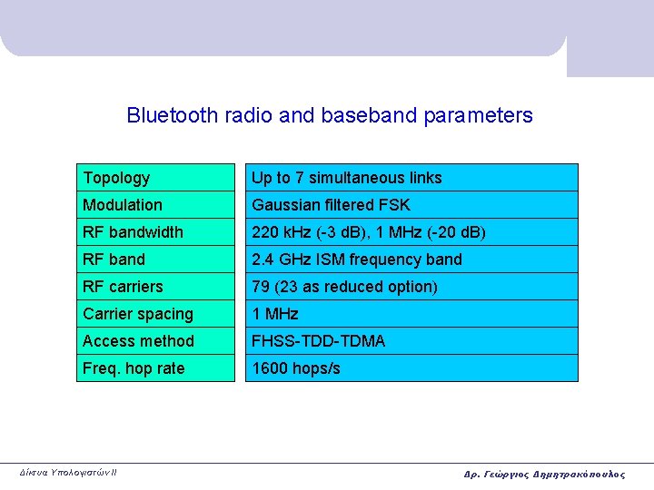 Bluetooth radio and baseband parameters Topology Up to 7 simultaneous links Modulation Gaussian filtered Bluetooth radio and baseband parameters Topology Up to 7 simultaneous links Modulation Gaussian filtered