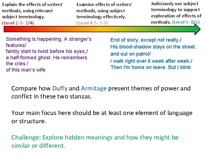 Explain the effects of writers’ methods, using relevant subject terminology. (Level 2 -3 -