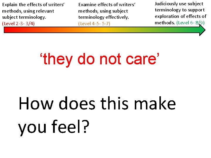 Explain the effects of writers’ methods, using relevant subject terminology. (Level 2 -3 -