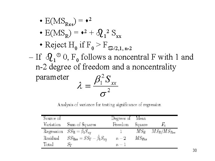 • E(MSRes) = 2 • E(MSR) = 2 + 12 Sxx • Reject • E(MSRes) = 2 • E(MSR) = 2 + 12 Sxx • Reject