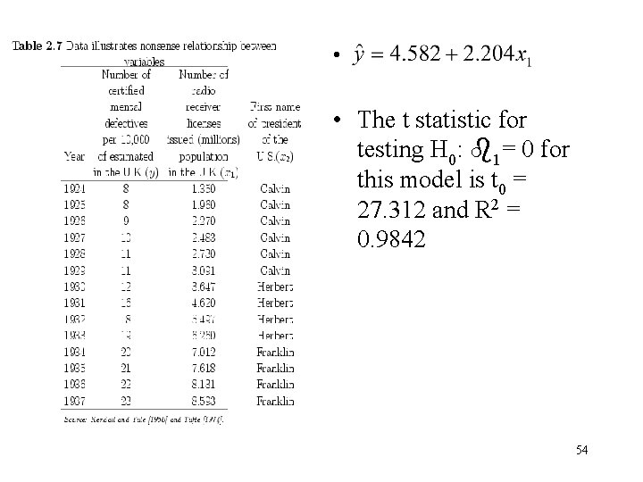 • • The t statistic for testing H 0: 1= 0 for this • • The t statistic for testing H 0: 1= 0 for this