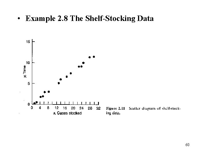 • Example 2. 8 The Shelf-Stocking Data 60 • Example 2. 8 The Shelf-Stocking Data 60