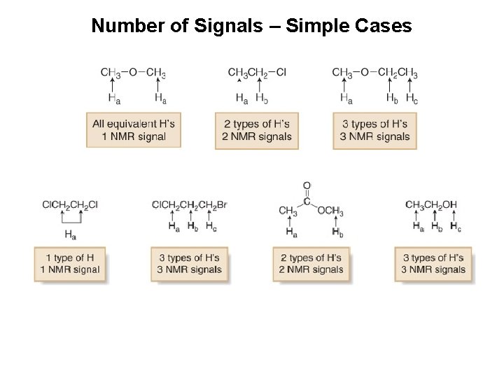 Number of Signals – Simple Cases 