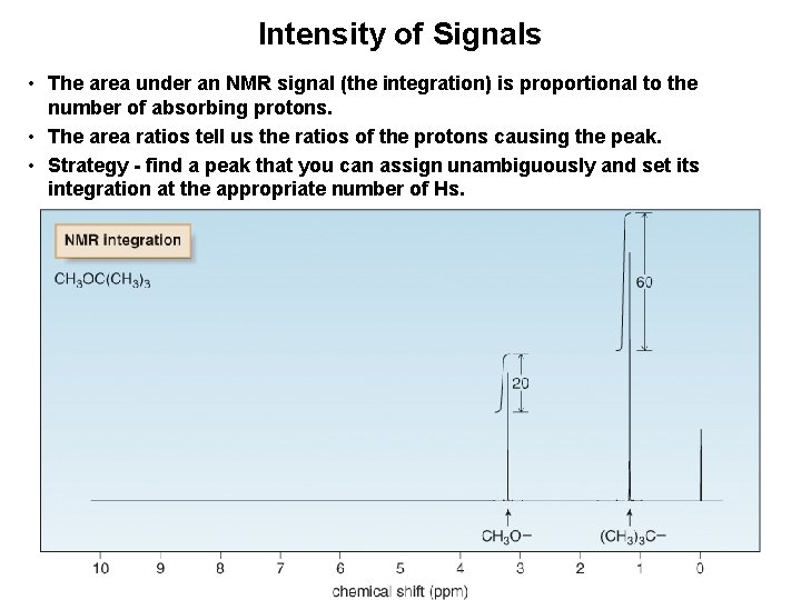 Intensity of Signals • The area under an NMR signal (the integration) is proportional