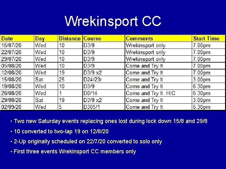 Wrekinsport CC • Two new Saturday events replacing ones lost during lock down 15/8