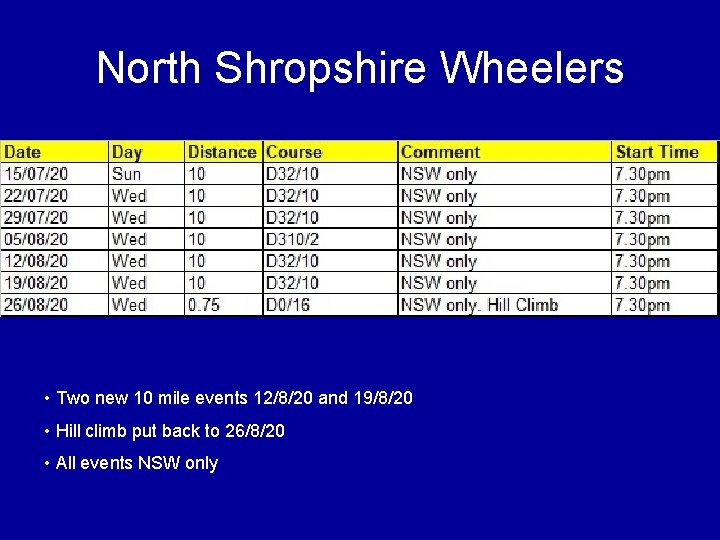 North Shropshire Wheelers • Two new 10 mile events 12/8/20 and 19/8/20 • Hill