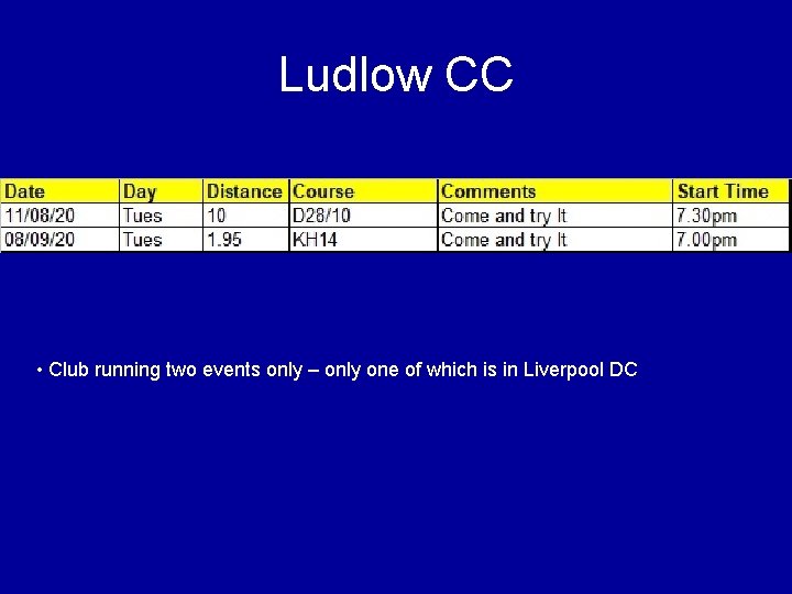 Ludlow CC • Club running two events only – only one of which is