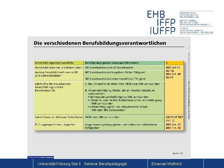 Universität Fribourg Sek II Seminar Berufspädagogik Emanuel Wüthrich 