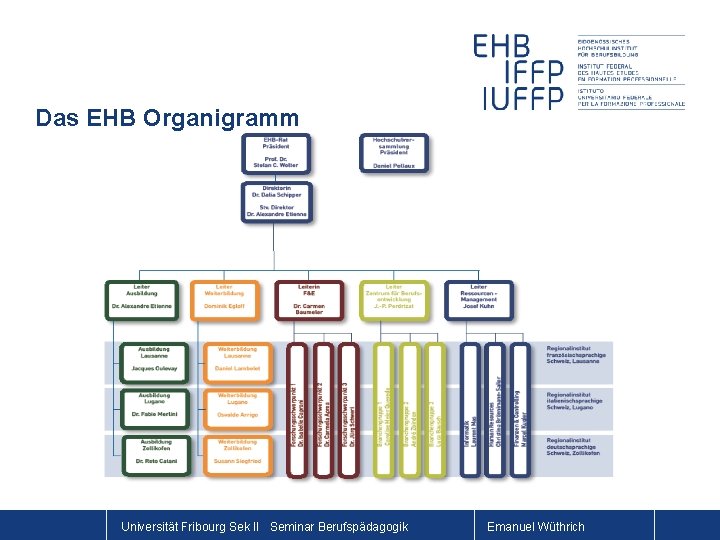 Das EHB Organigramm Universität Fribourg Sek II Seminar Berufspädagogik Emanuel Wüthrich 