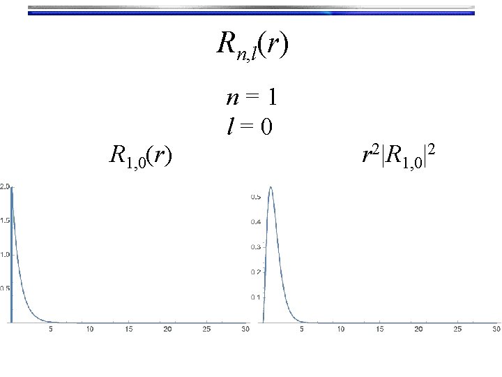 Rn, l(r) R 1, 0(r) n=1 l=0 r 2|R 1, 0|2 