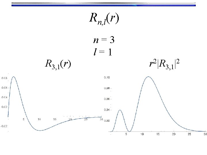 Rn, l(r) R 3, 1(r) n=3 l=1 r 2|R 3, 1|2 