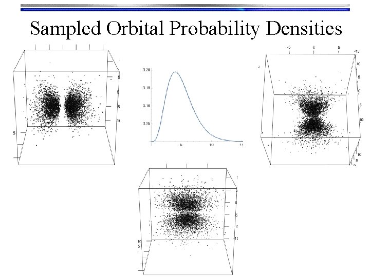 Sampled Orbital Probability Densities 