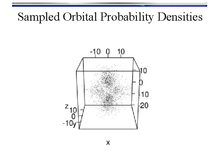 Sampled Orbital Probability Densities 