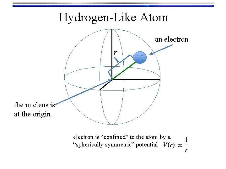 Hydrogen-Like Atom an electron r the nucleus is at the origin electron is “confined”