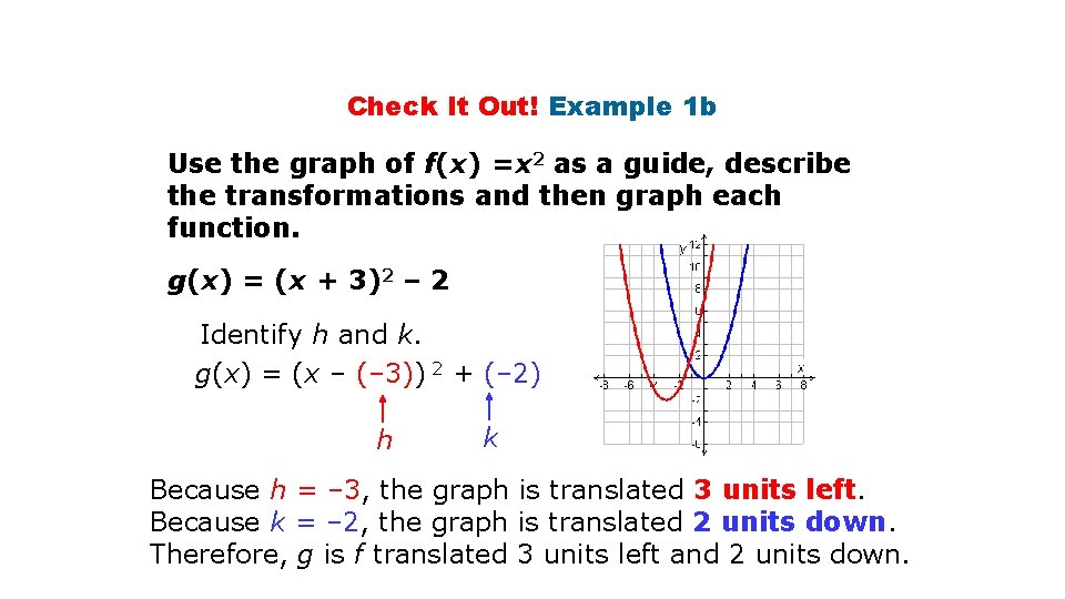 Check It Out! Example 1 b Use the graph of f(x) =x 2 as