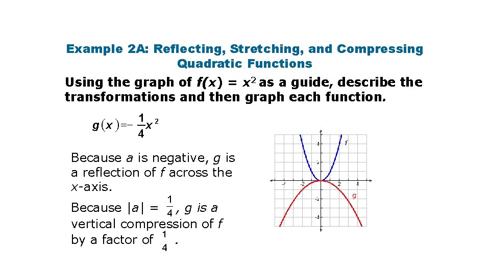 Example 2 A: Reflecting, Stretching, and Compressing Quadratic Functions Using the graph of f(x)