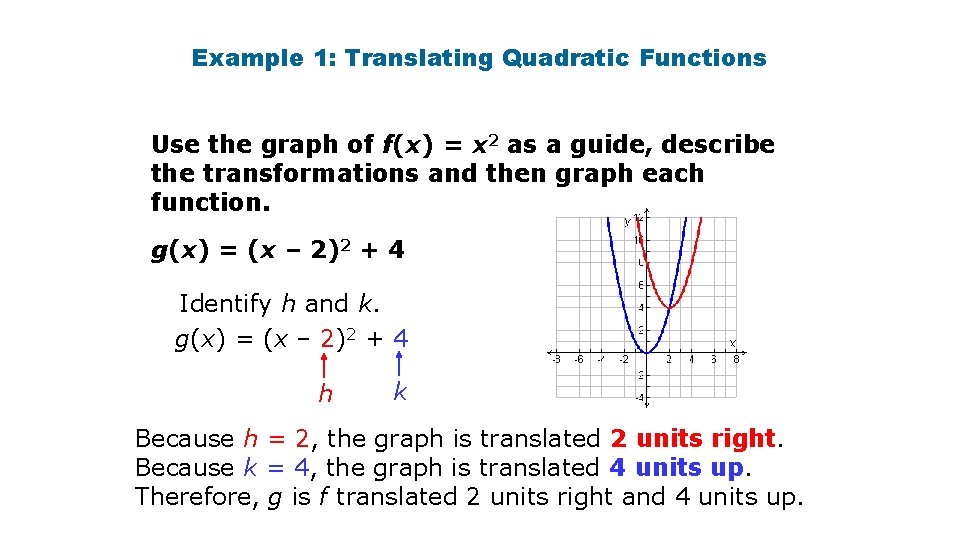Example 1: Translating Quadratic Functions Use the graph of f(x) = x 2 as