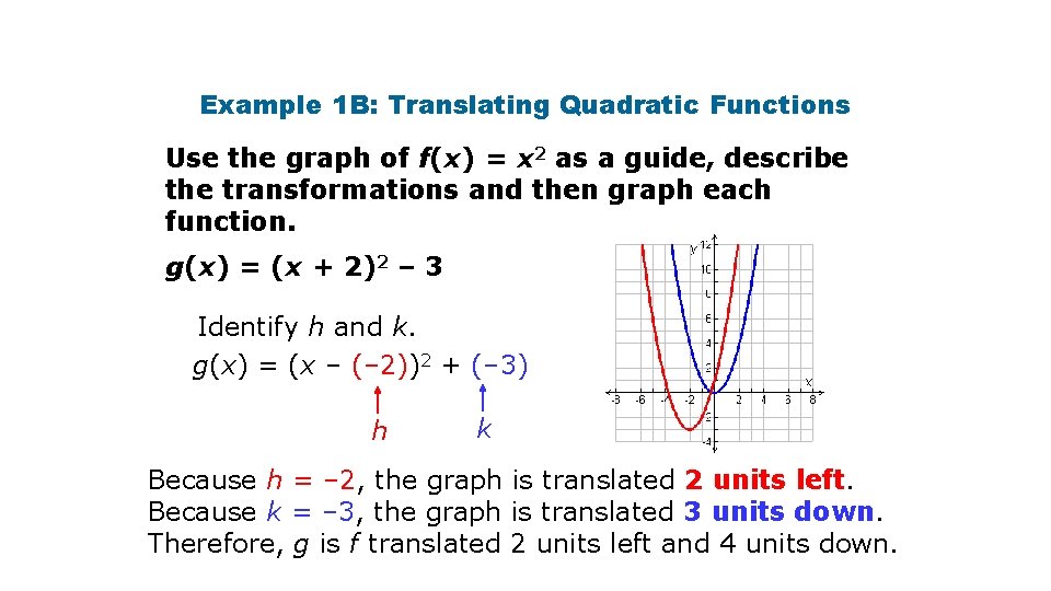 Example 1 B: Translating Quadratic Functions Use the graph of f(x) = x 2