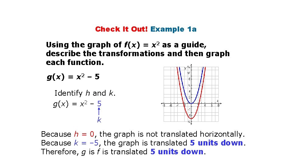 Check It Out! Example 1 a Using the graph of f(x) = x 2