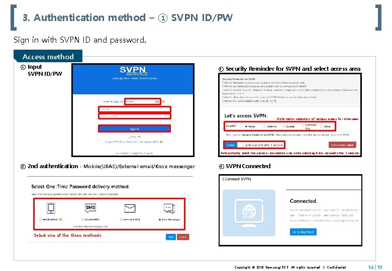 3. Authentication method – ① SVPN ID/PW Sign in with SVPN ID and password.