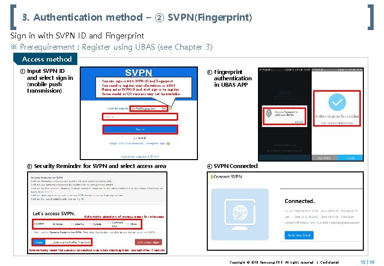 3. Authentication method – ② SVPN(Fingerprint) Sign in with SVPN ID and Fingerprint ※