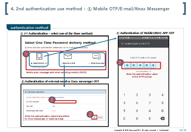 4. 2 nd authentication use method - ① Mobile OTP/E-mail/Knox Messenger authentication method ①
