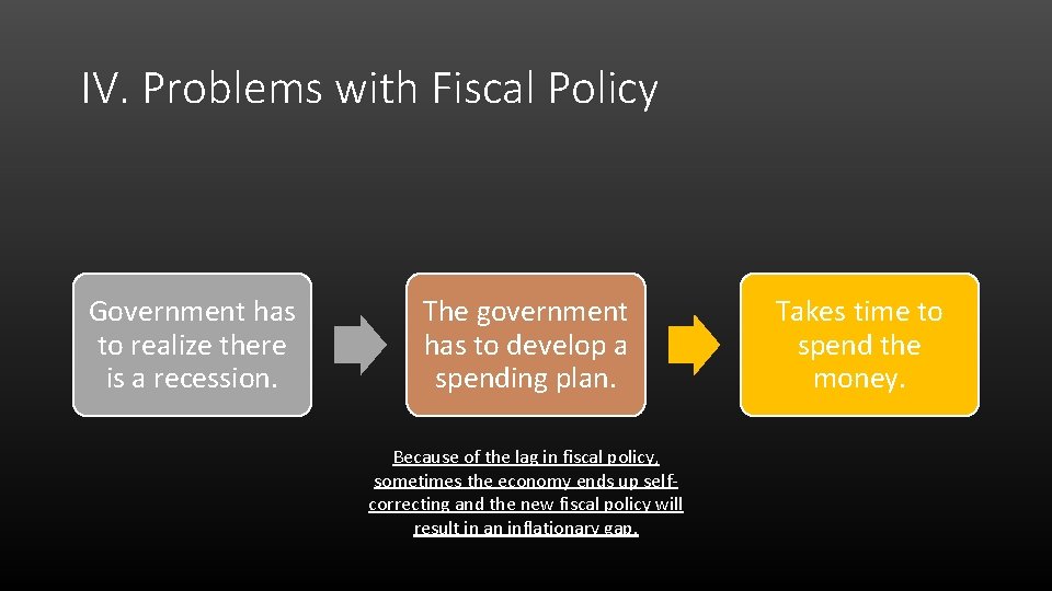 IV. Problems with Fiscal Policy Government has to realize there is a recession. The