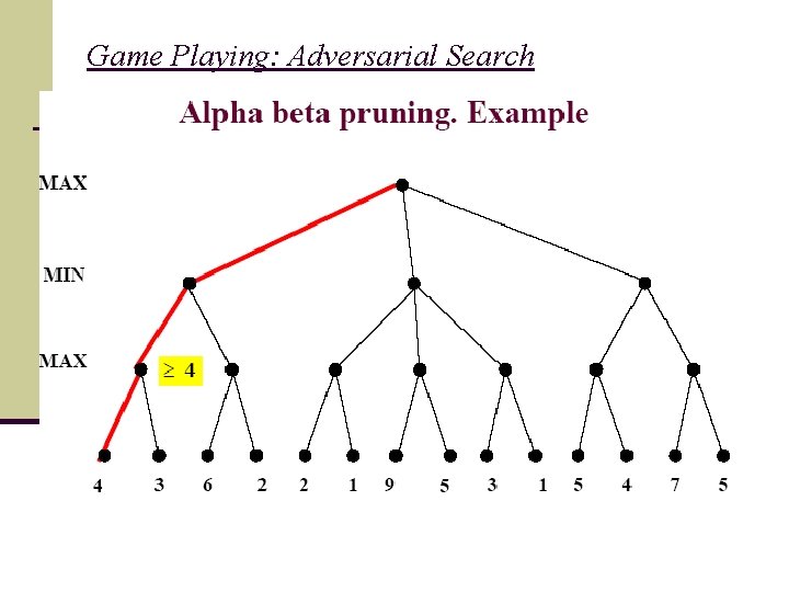 Game Playing: Adversarial Search 