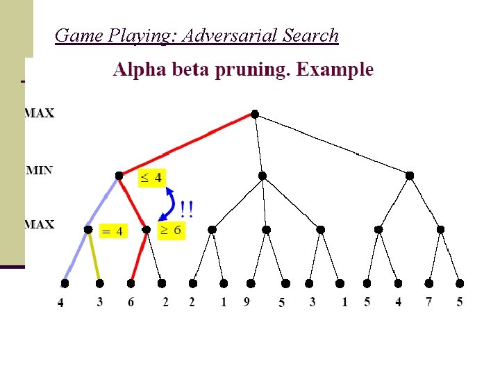 Game Playing: Adversarial Search 