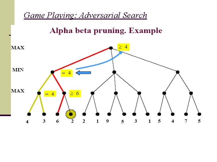 Game Playing: Adversarial Search 