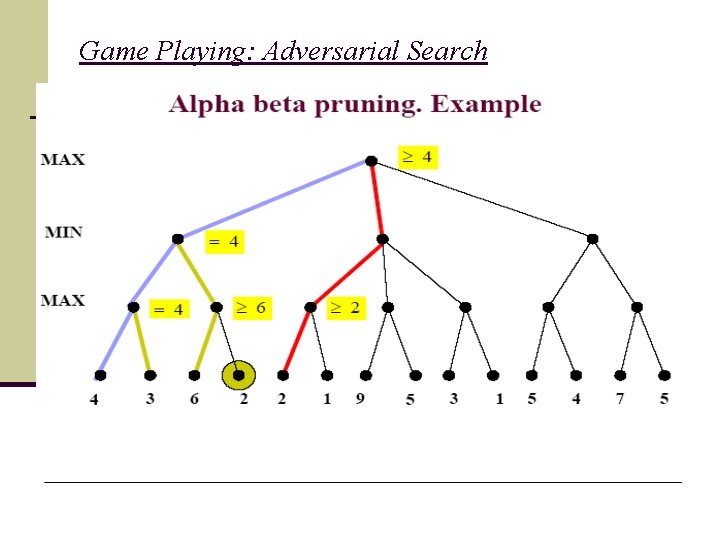 Game Playing: Adversarial Search 