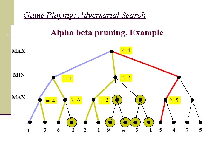 Game Playing: Adversarial Search 