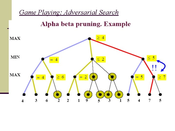 Game Playing: Adversarial Search 