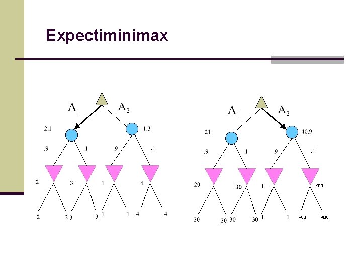 Expectiminimax 400 400 