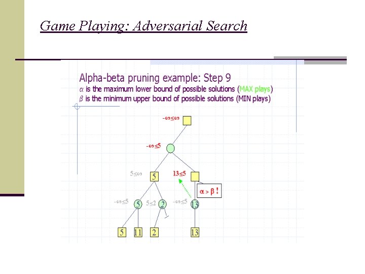 Game Playing: Adversarial Search 