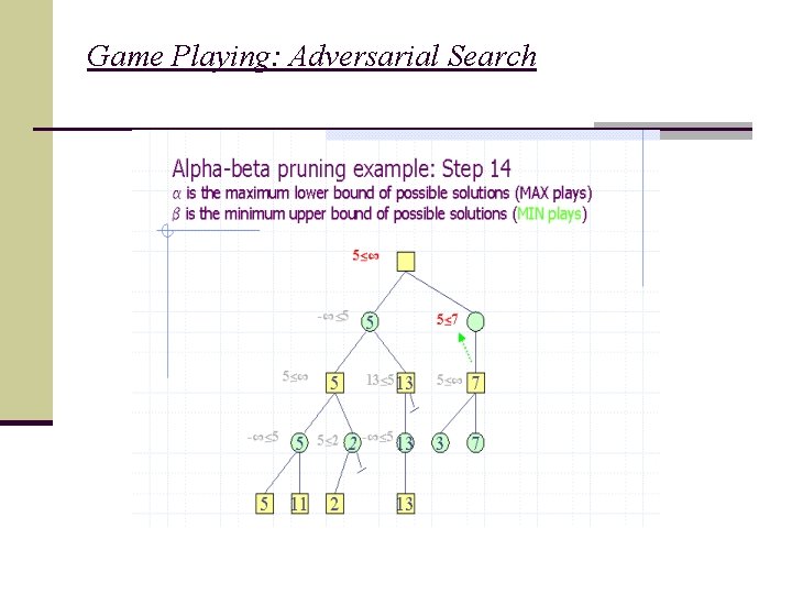 Game Playing: Adversarial Search 