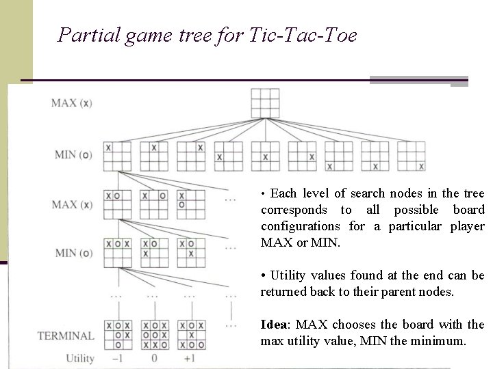 Partial game tree for Tic-Tac-Toe • Each level of search nodes in the tree