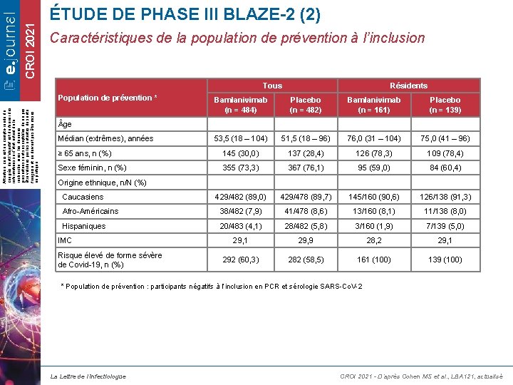 CROI 2021 ÉTUDE DE PHASE III BLAZE-2 (2) Caractéristiques de la population de prévention