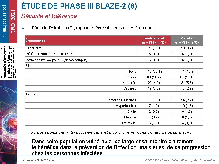 CROI 2021 ÉTUDE DE PHASE III BLAZE-2 (6) Sécurité et tolérance Effets indésirables (EI)