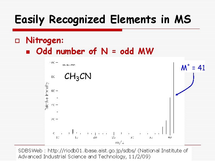 Easily Recognized Elements in MS o Nitrogen: n Odd number of N = odd