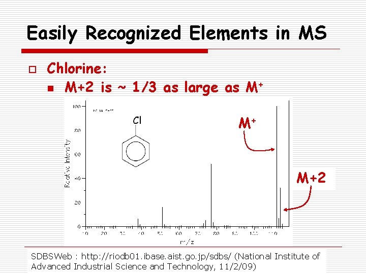 Easily Recognized Elements in MS o Chlorine: n M+2 is ~ 1/3 as large