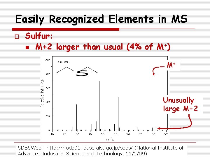 Easily Recognized Elements in MS o Sulfur: n M+2 larger than usual (4% of