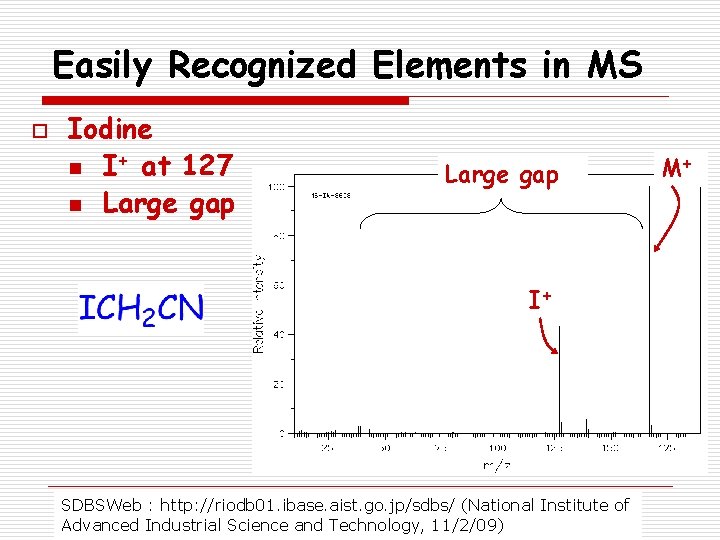 Easily Recognized Elements in MS o Iodine n I+ at 127 n Large gap