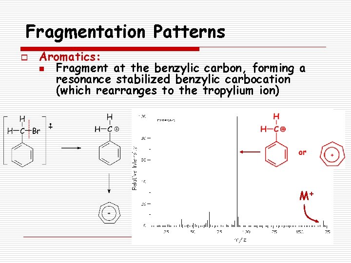 Fragmentation Patterns o Aromatics: n Fragment at the benzylic carbon, forming a resonance stabilized