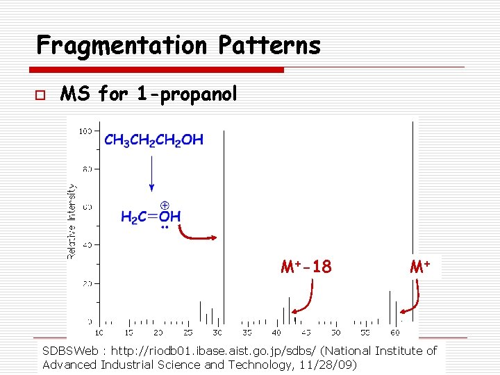 Fragmentation Patterns o MS for 1 -propanol M+-18 M+ SDBSWeb : http: //riodb 01.