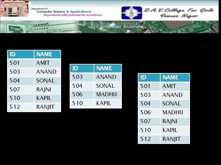 R ID NAME 501 AMIT 503 ANAND 504 SONAL 507 RAJNI 510 KAPIL 512